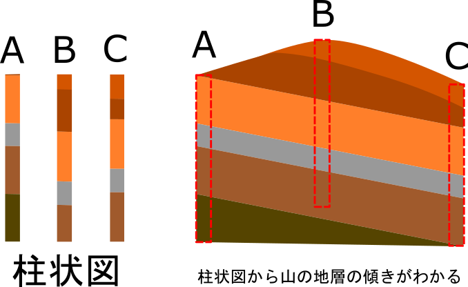 地層 イラスト