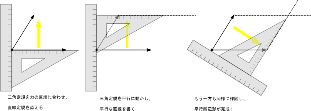 最新 三角定規 平行 四辺 形 書き方