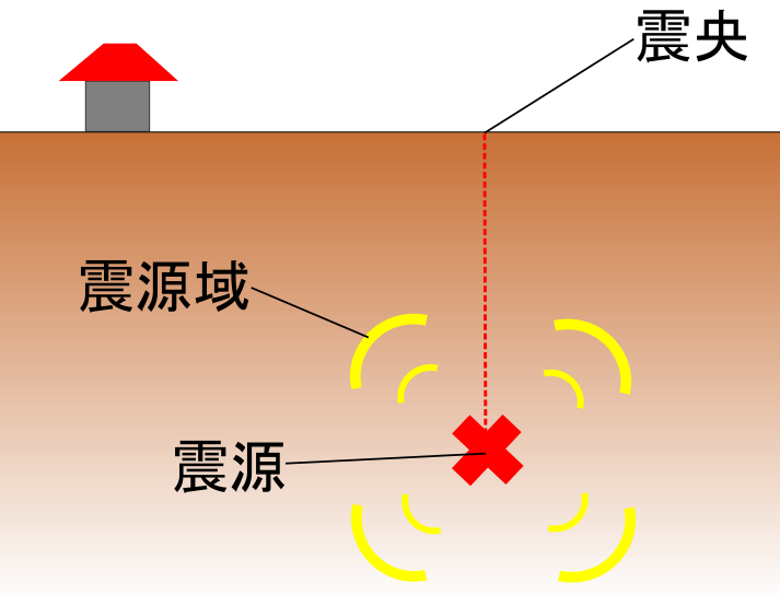 地震によってどんな影響 被害が起こる 理科の授業をふりかえる