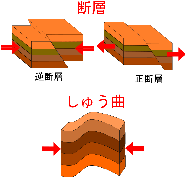 70以上 地層 イラスト 地層 実験 イラスト