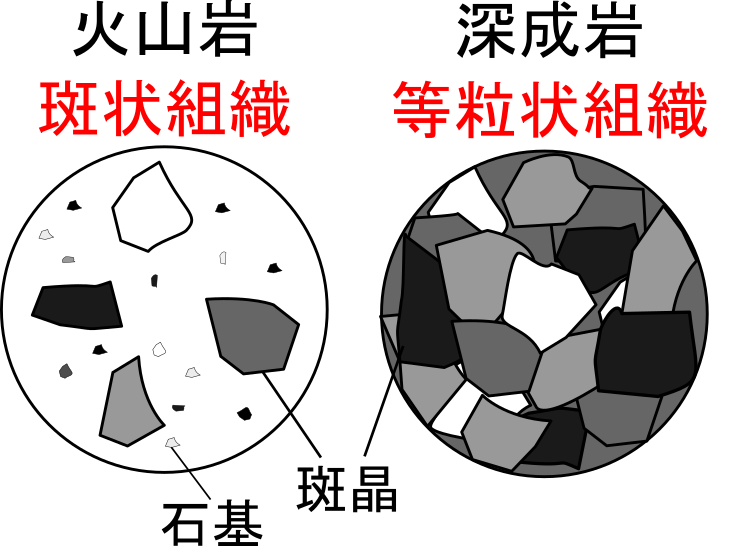 マグマが固まってできる火成岩の種類とそれぞれの違いを知ろう 理科の授業をふりかえる