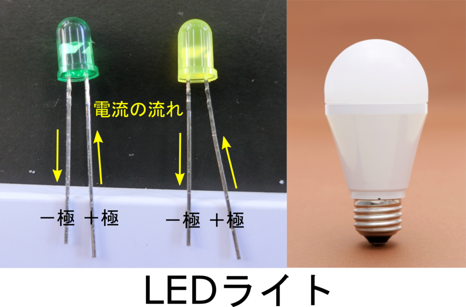電気って何 導線を流れる粒の正体とledライトと豆電球の違いを理解しよう 理科の授業をふりかえる