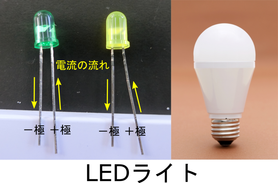 電気って何？導線を流れる粒の正体とLEDライトと豆電球の違いを理解しよう！