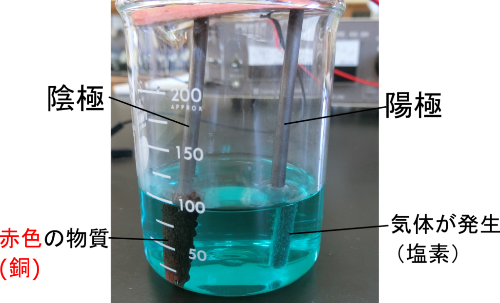 塩酸を電気分解すると何ができる 理科の授業をふりかえる