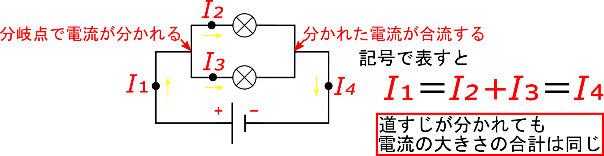 直列回路は電流が等しく・並列回路は電圧が等しくなる理由を徹底解説！！ | 理科の授業をふりかえる