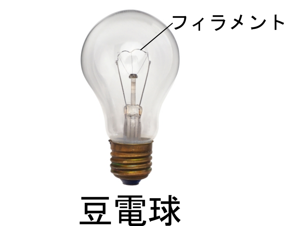 電気って何 導線を流れる粒の正体とledライトと豆電球の違いを理解しよう 理科の授業をふりかえる