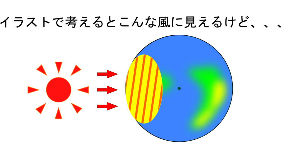 太陽が東から昇って西に沈む理由は 南中 南中高度 理科の授業をふりかえる