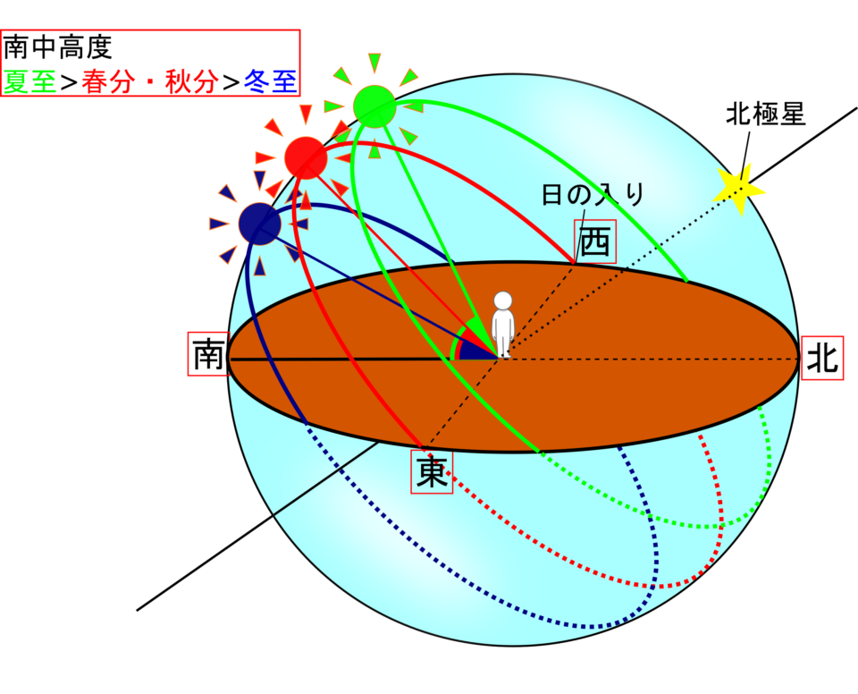 夏が暑くて冬が寒い理由は何 地軸の傾き 理科の授業をふりかえる