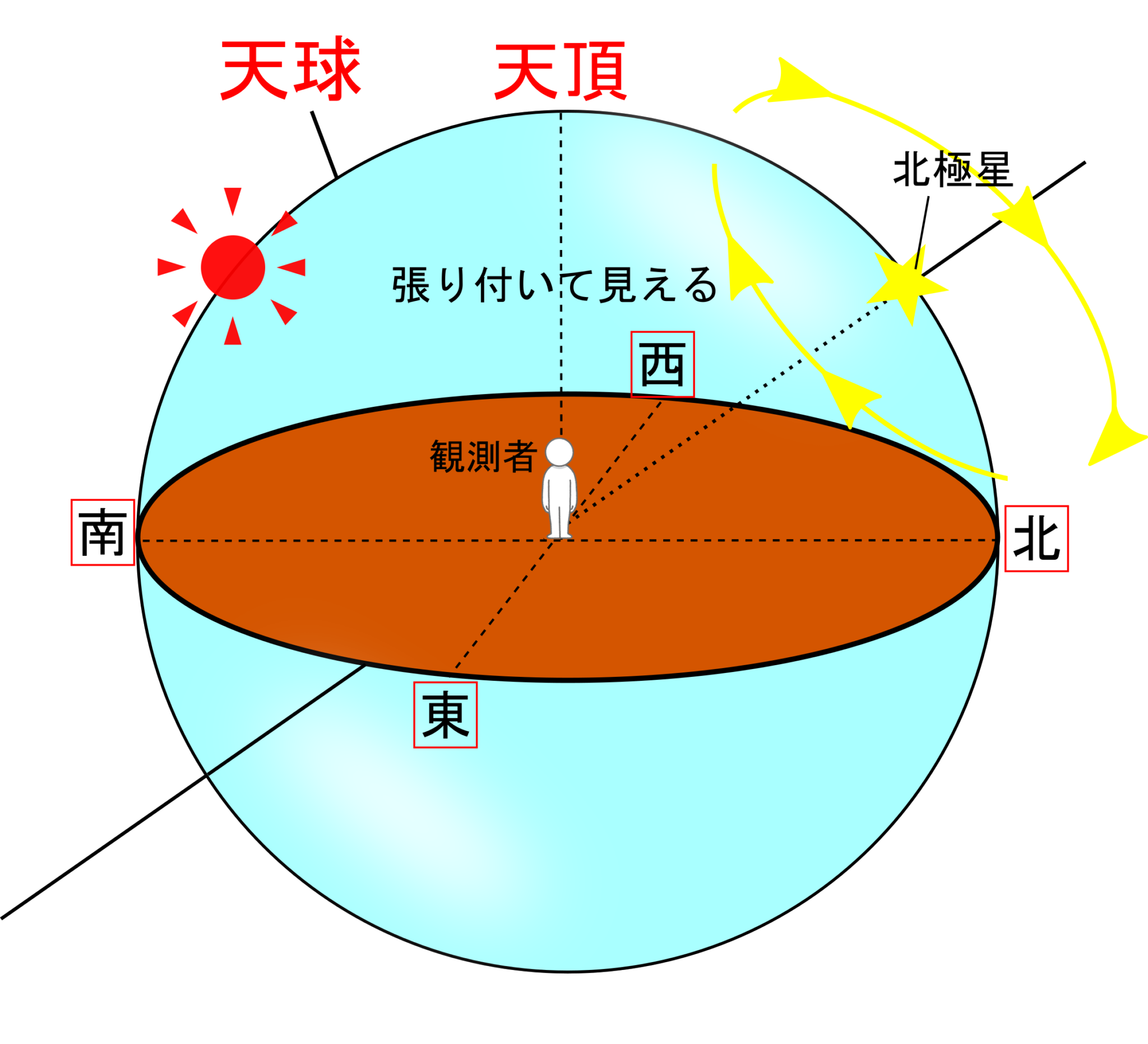 透明半球を使って太陽動きと日の出時刻＆方角を調べよう！ | 理科の授業をふりかえる