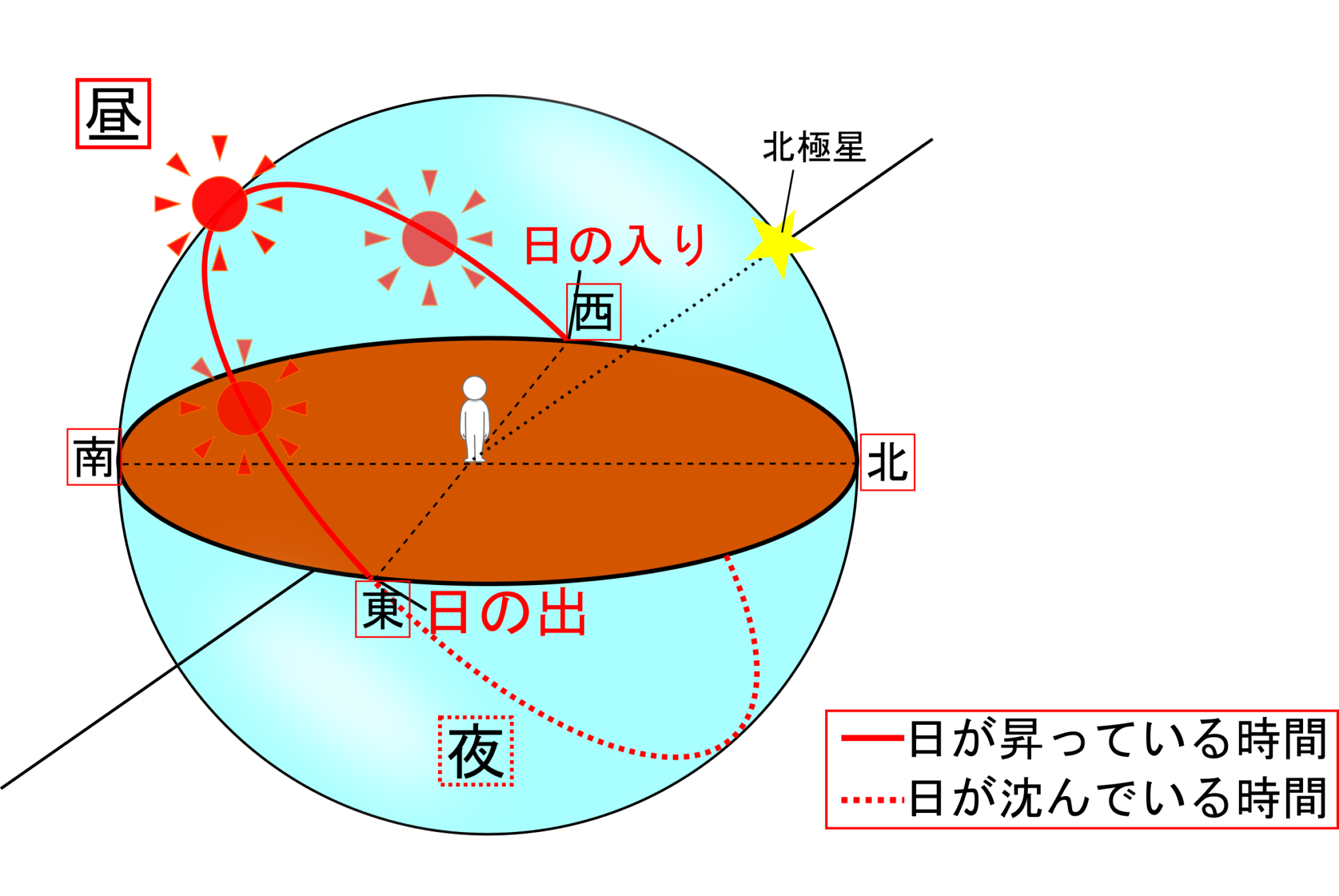 夏が暑くて冬が寒い理由は何？【地軸の傾き】 | 理科の授業をふりかえる