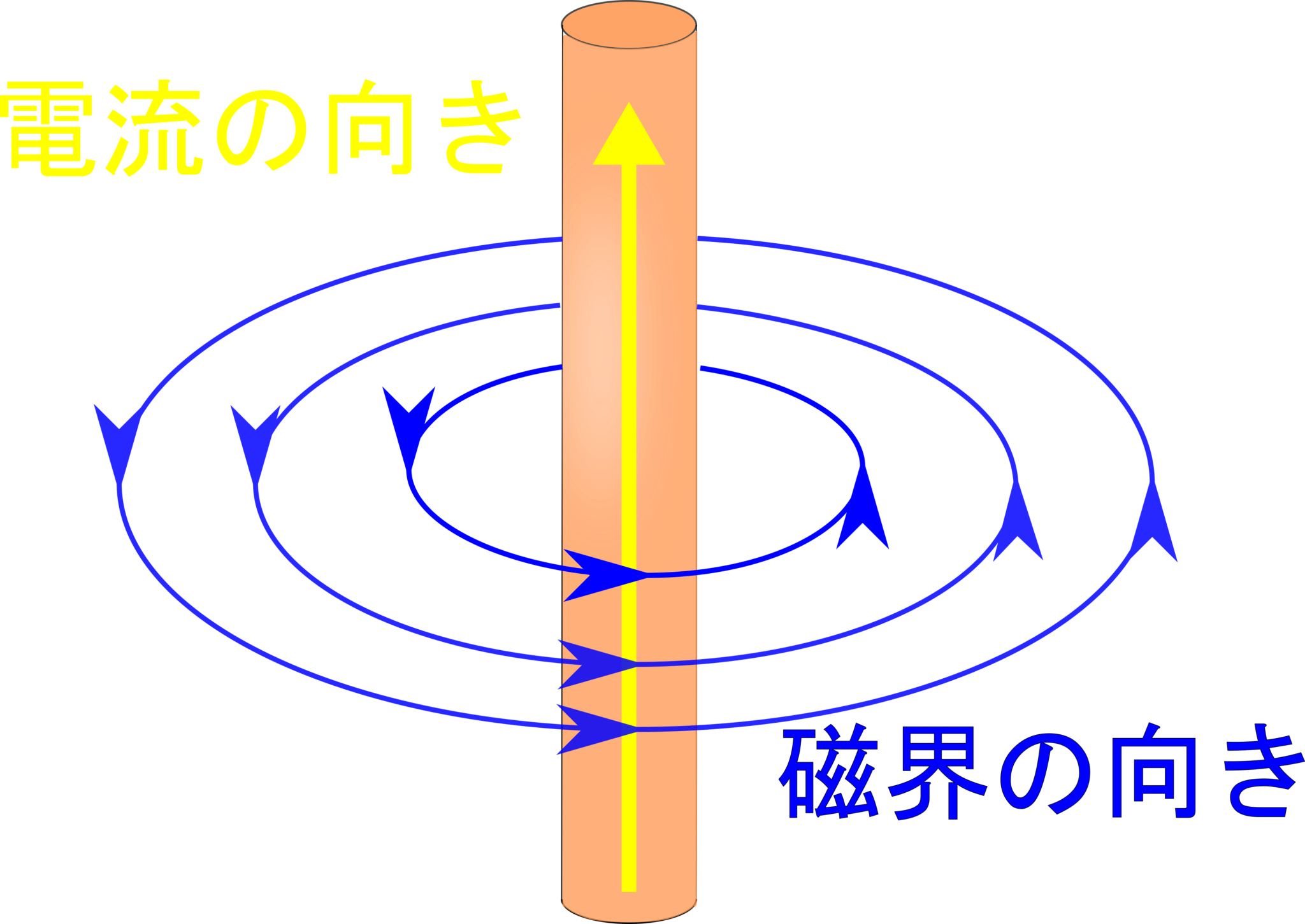 右ねじの法則で1本の電流＆コイルの磁界をマスターしよう！ 理科の授業をふりかえる