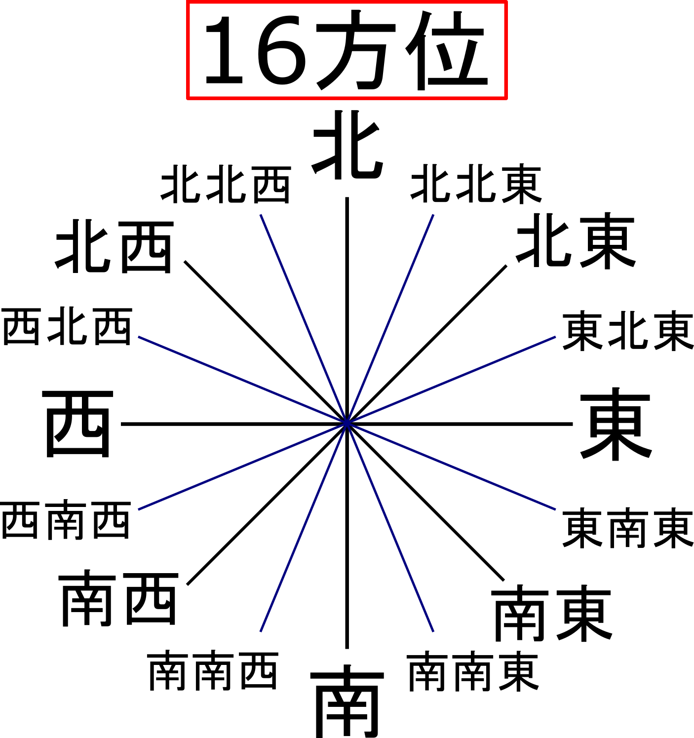 天気図の天気記号と風向＆風力の書き方をマスターしよう！ | 理科の授業をふりかえる