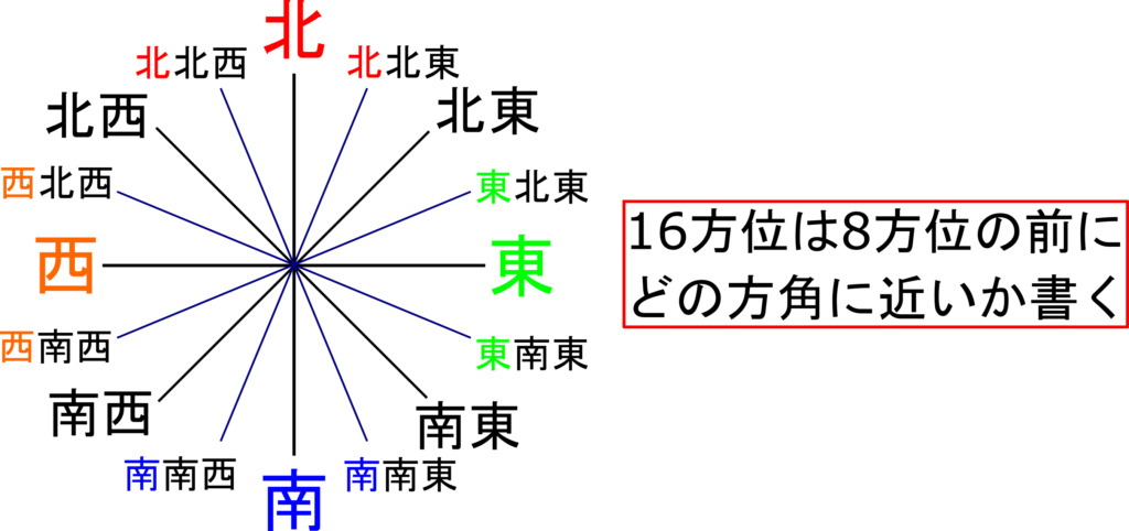 天気図の天気記号と風向 風力の書き方をマスターしよう 理科の授業をふりかえる