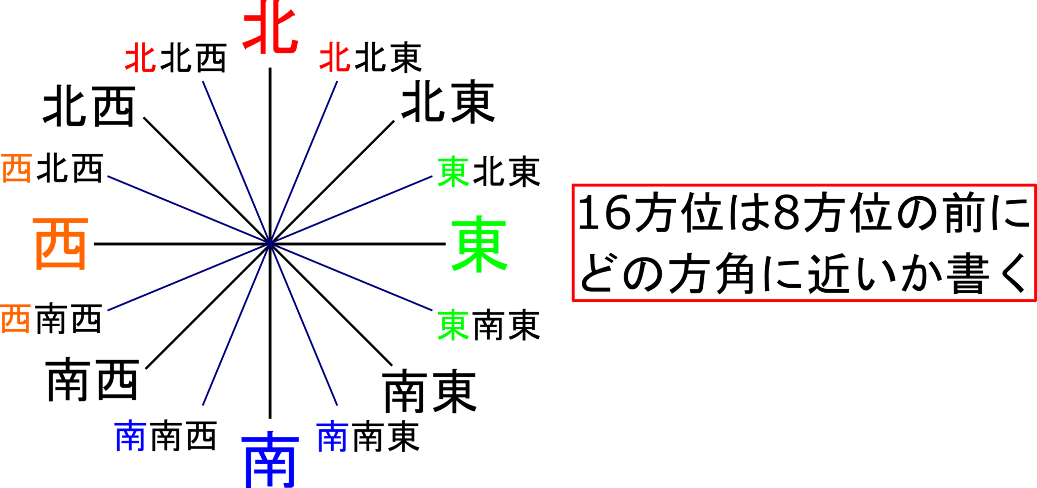 風向見方 _ 風のマークの見方 – BAOBZ