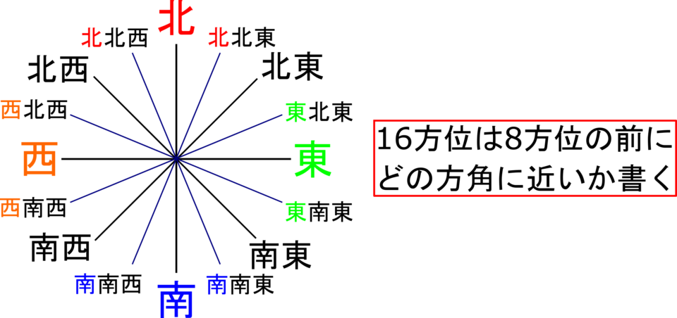 天気図の天気記号と風向＆風力の書き方をマスターしよう！ | 理科の授業をふりかえる