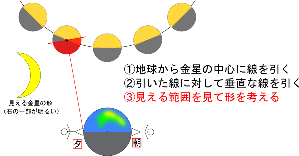 明けの明星 よいの明星が見える方角と時間帯はいつ 金星の位置と形 理科の授業をふりかえる