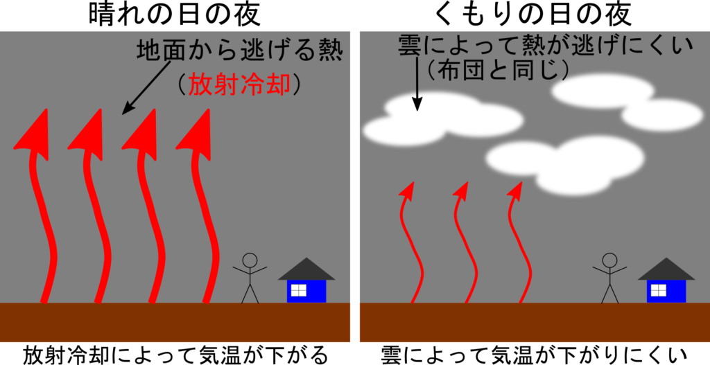 天気 気温 湿度 気圧 風の変化をグラフから読み取ろう 気象観測 理科の授業をふりかえる