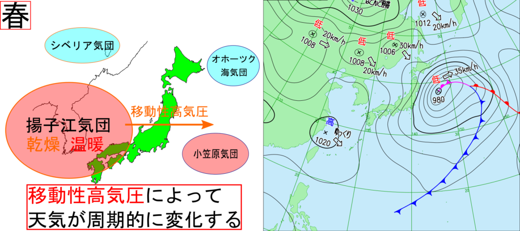 日本の４つの気団と季節ごとの天気 気圧配置を理解しよう 理科の授業をふりかえる