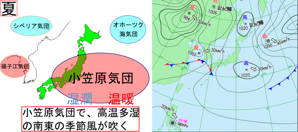 熱帯気団