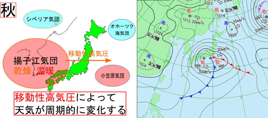 日本の４つの気団と季節ごとの天気 気圧配置を理解しよう 理科の授業をふりかえる