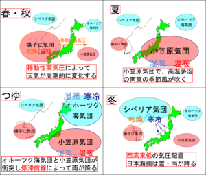 天気 気温 湿度 気圧 風の変化をグラフから読み取ろう 気象観測 理科の授業をふりかえる