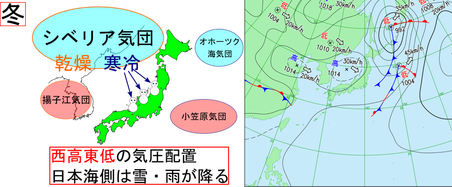 日本の4つの気団と季節ごとの天気＆気圧配置を理解しよう！ 理科の授業をふりかえる