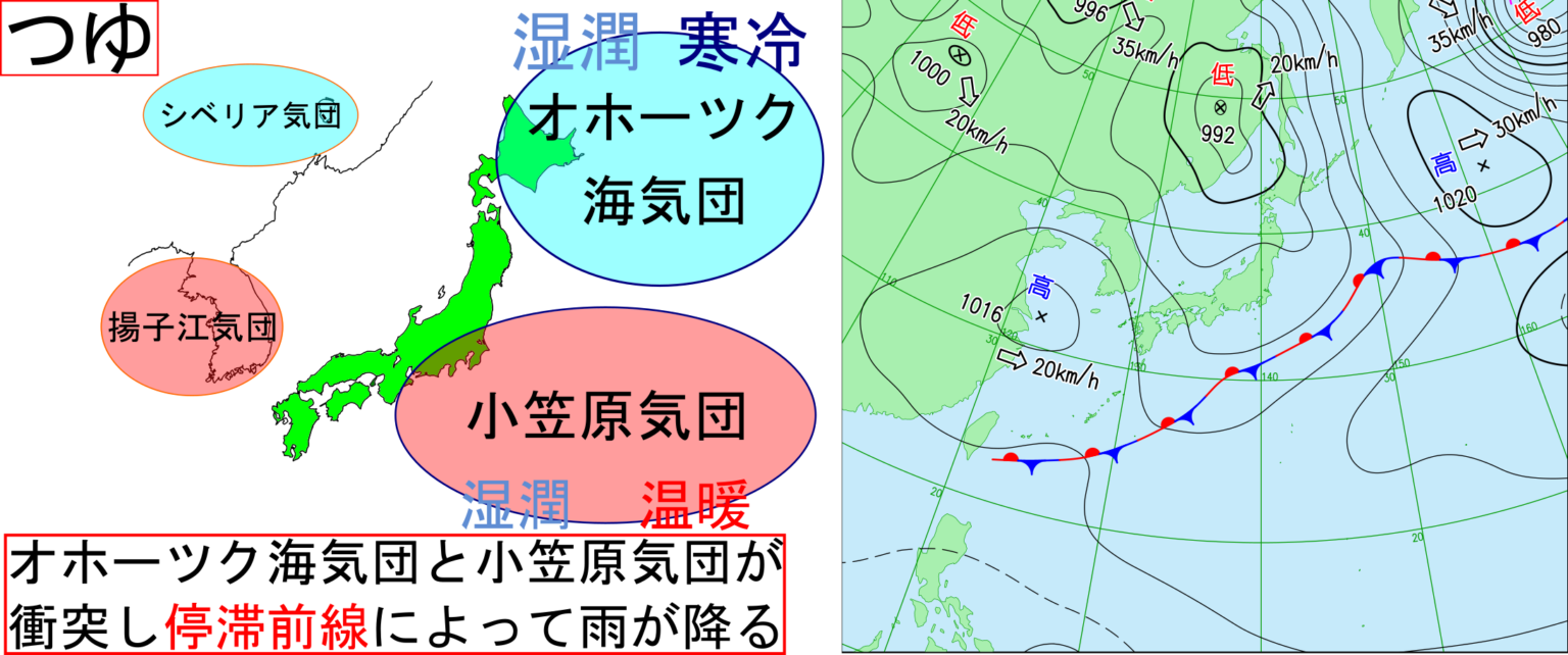日本周辺の4つの気団と四季の天気の特徴を理解しよう！ 理科の授業をふりかえる
