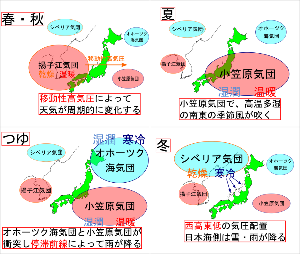 日本の４つの気団と季節ごとの天気＆気圧配置を理解しよう！