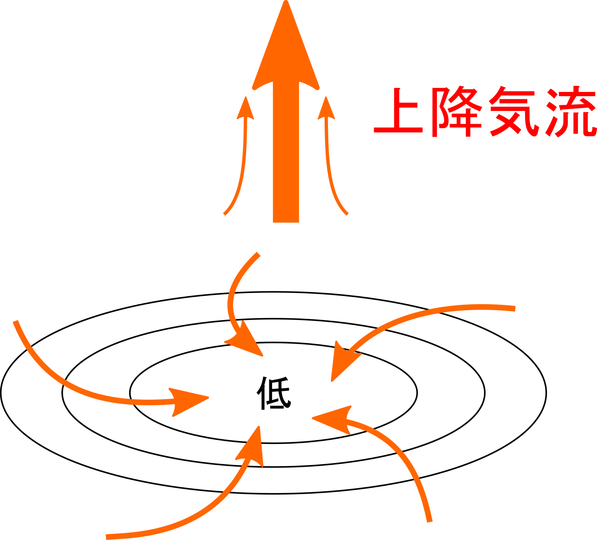 風が吹く理由は？高気圧・低気圧の違いと等圧線の読み方を理解しよう！ 理科の授業をふりかえる