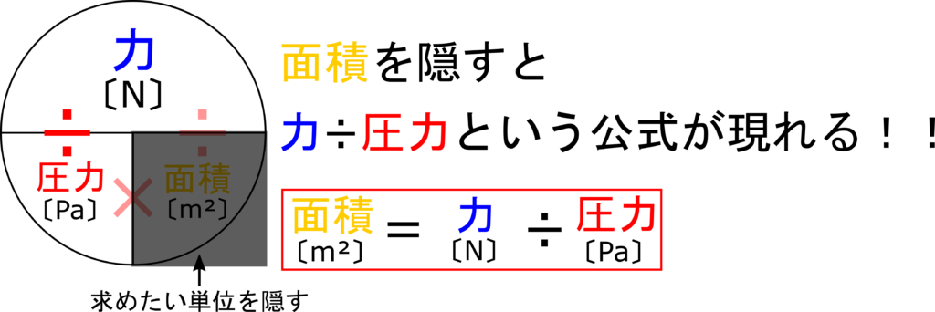 中１物理 圧力の計算を公式を使って簡単に解く方法を身につけよう 理科の授業をふりかえる