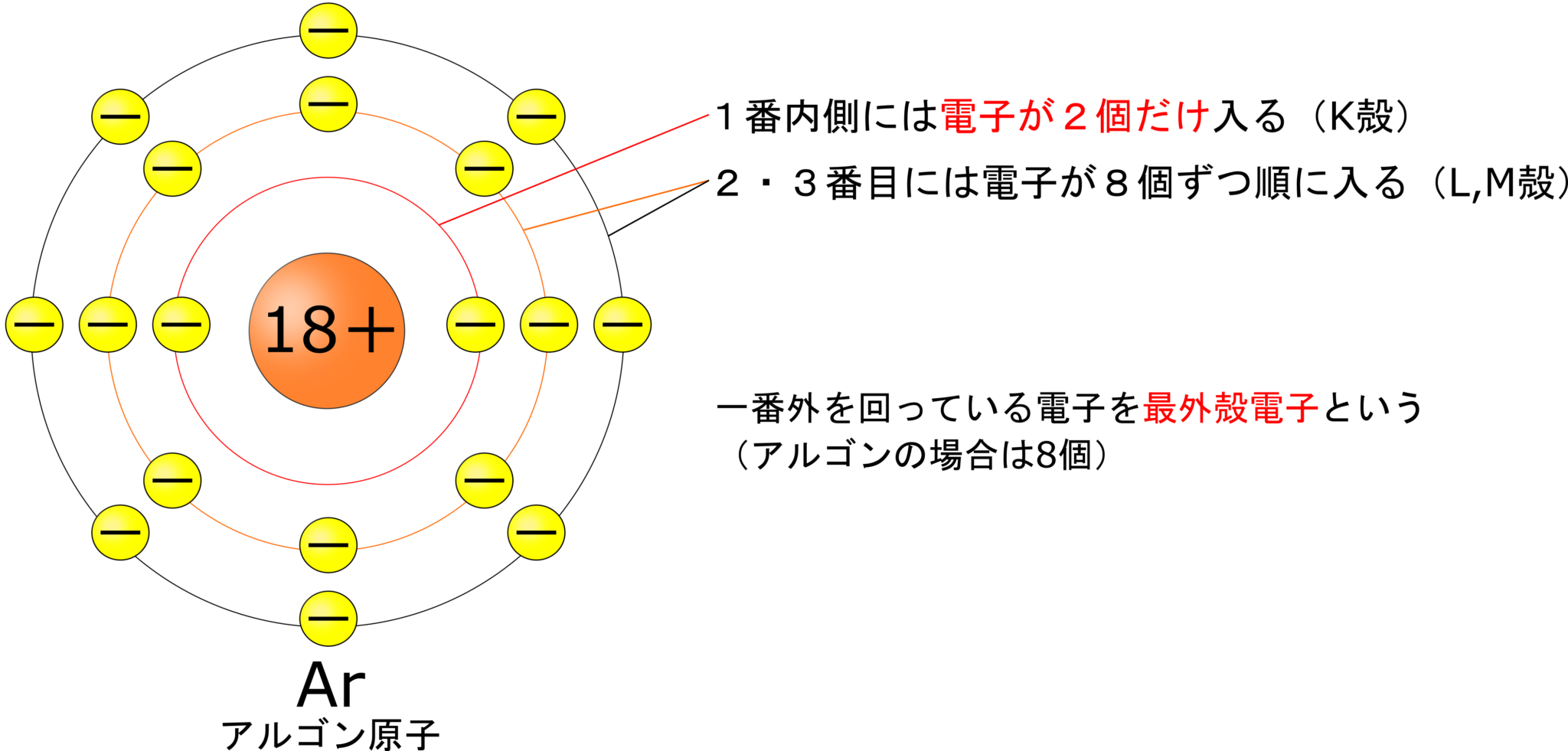 【中学3年】原子の構造を理解すればイオンが完璧に理解できる！【原子とイオンの関係とは！？】 理科の授業をふりかえる