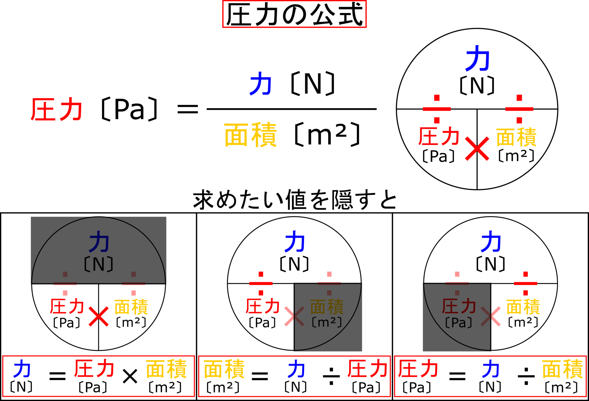 【中1物理】圧力の計算を公式を使って簡単に解く方法を身につけよう! 理科の授業をふりかえる 【中1物理】圧力の計算を公式を使って簡単に解く方法を身につけよう! 理科の授業をふりかえる