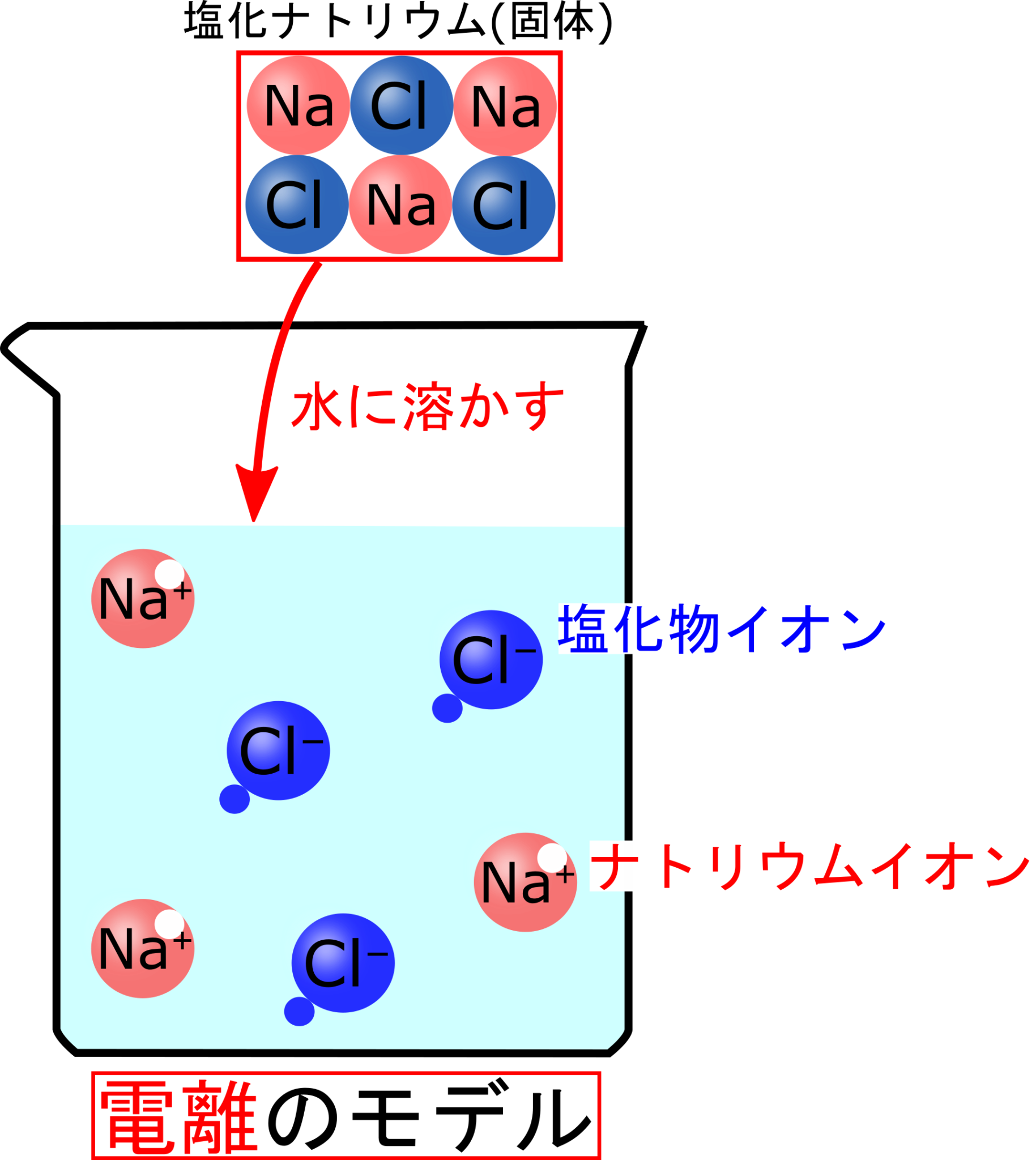 硫酸アンモニウム と 水 酸化 ナトリウム