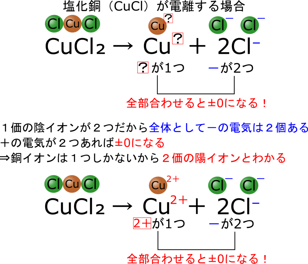 中３化学 イオンはどんな性質をもっている 陽極 陰極に発生する物質の違いでイオンを理解しよう 理科の授業をふりかえる