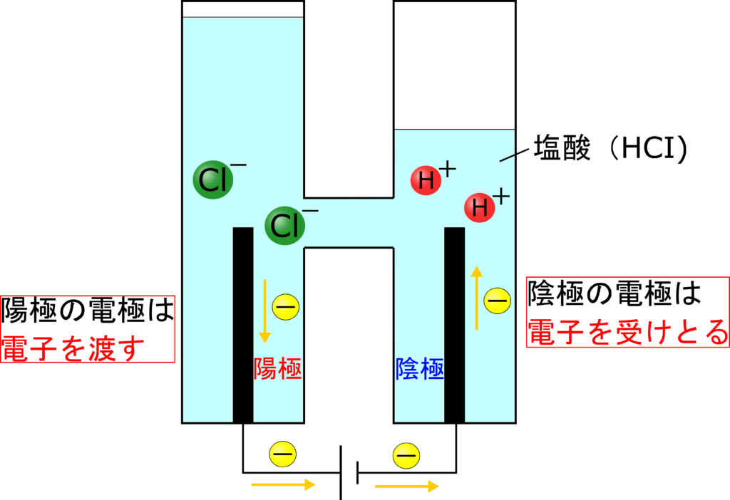 中３化学 イオンはどんな性質をもっている 陽極 陰極に発生する物質の違いでイオンを理解しよう 理科の授業をふりかえる