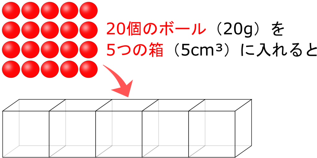 密度の単位と計算方法を理解して 沈む氷 の謎を解き明かそう 中１化学 理科の授業をふりかえる