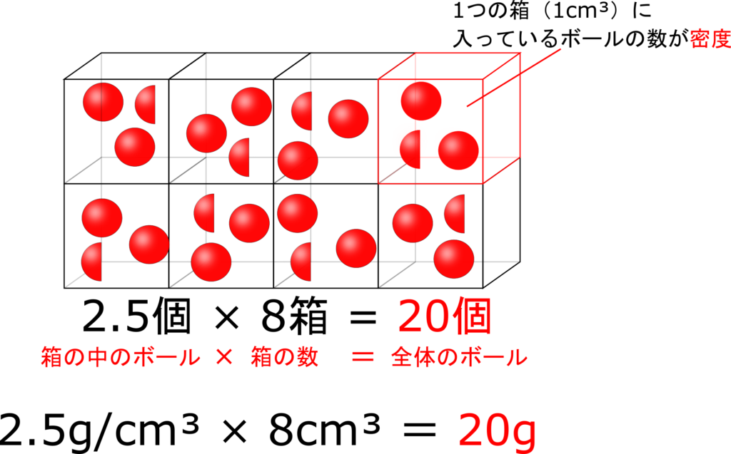 密度の単位と計算方法を理解して 沈む氷 の謎を解き明かそう 中１化学 理科の授業をふりかえる