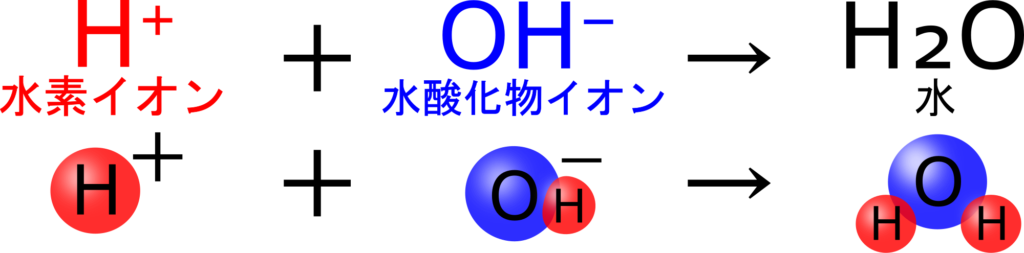 中３化学 酸性とアルカリ性の液体を混ぜて 塩 と 水 をつくってみよう 理科の授業をふりかえる