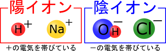中３化学 イオンはどんな性質をもっている 陽極 陰極に発生する物質の違いでイオンを理解しよう 理科の授業をふりかえる