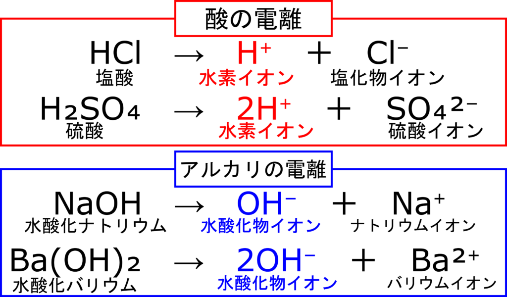 中３化学 酸性とアルカリ性の液体を混ぜて 塩 と 水 をつくってみよう 理科の授業をふりかえる