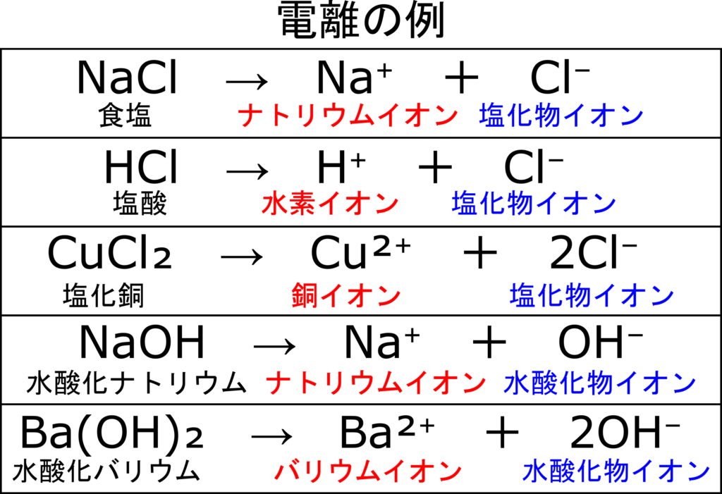 中３化学 イオンはどんな性質をもっている 陽極 陰極に発生する物質の違いでイオンを理解しよう 理科の授業をふりかえる