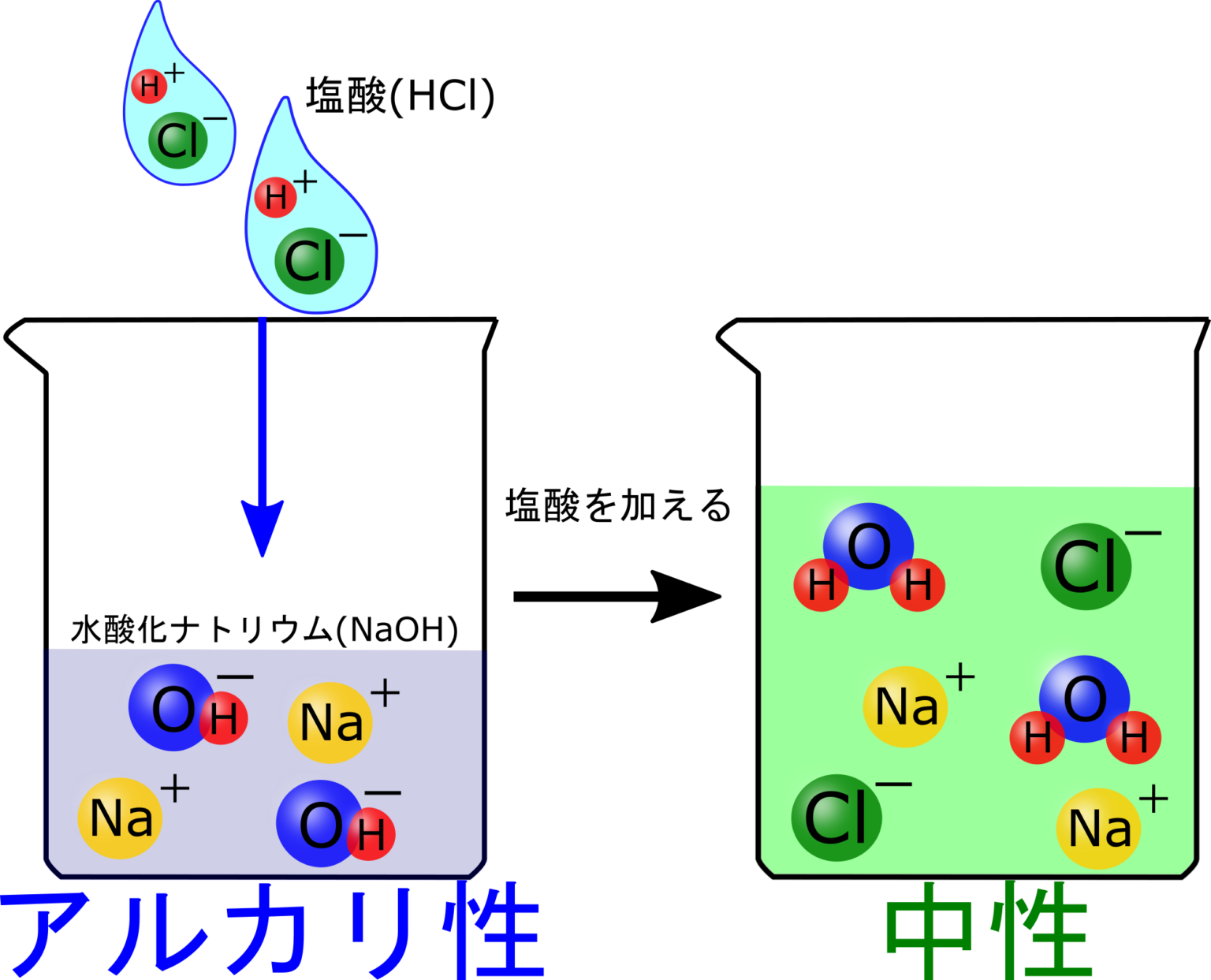 シュウ 酸 と 水 酸化 ナトリウム 化学 反応 式