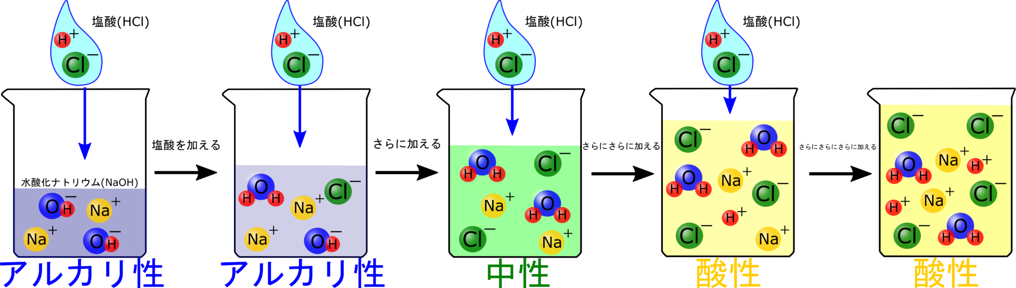 【3分でわかる】中和滴定のイオン数の変化をグラフにしよう！【中3化学】 理科の授業をふりかえる