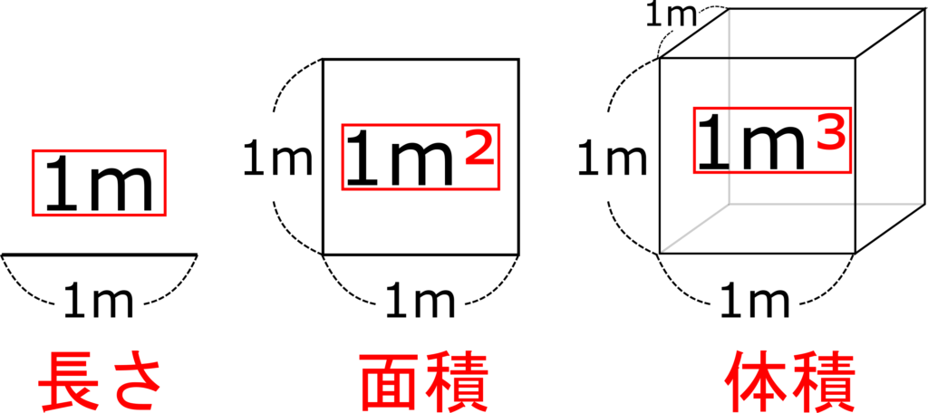 s_s様　国語セット/単位換算/理科99 長さ・面積・体積-1024x456.png.webp