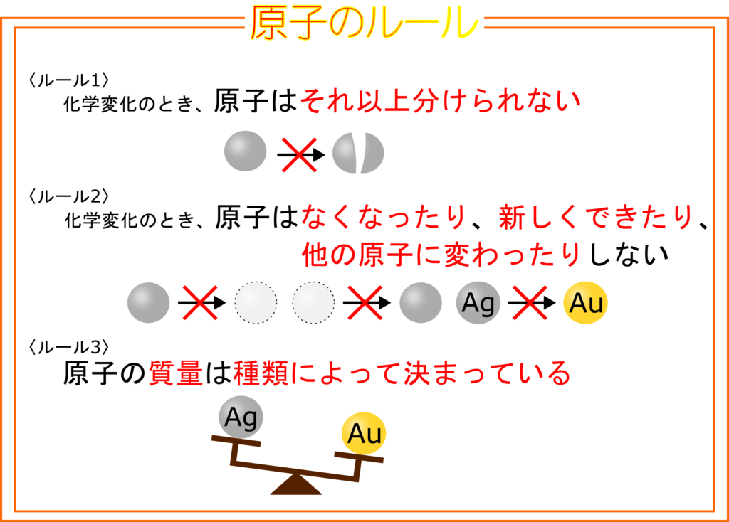 中学生が覚えたい 周期表 の性質まとめ 水兵リーベで丸暗記 理科の授業をふりかえる