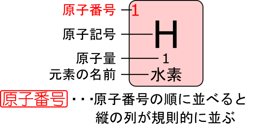 中学生が覚えたい 周期表 の性質まとめ 水兵リーベで丸暗記 理科の授業をふりかえる