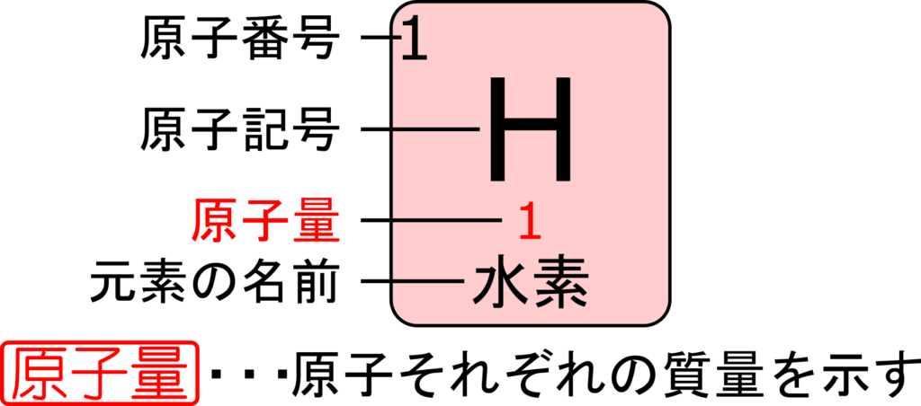 中学生が覚えたい 周期表 の性質まとめ 水兵リーベで丸暗記 理科の授業をふりかえる