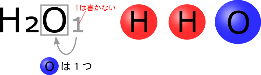 化学式の書き方といろいろな分子 化学式一覧 理科の授業をふりかえる