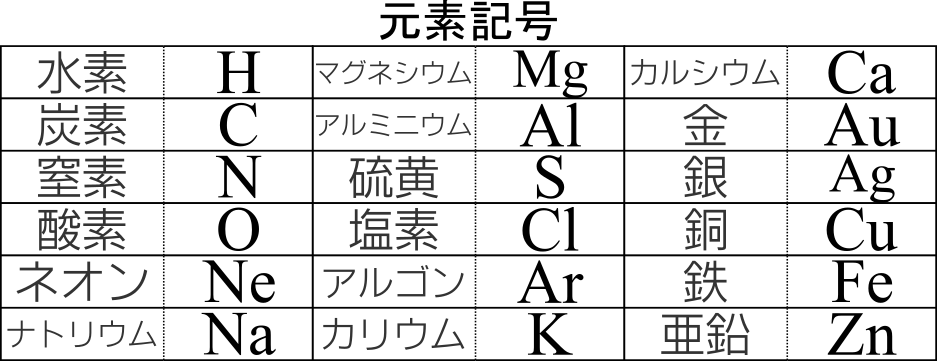 錬金術ができないのはナゼ ３つの 原子のルール を理解しよう 原子の性質 書き方 理科の授業をふりかえる