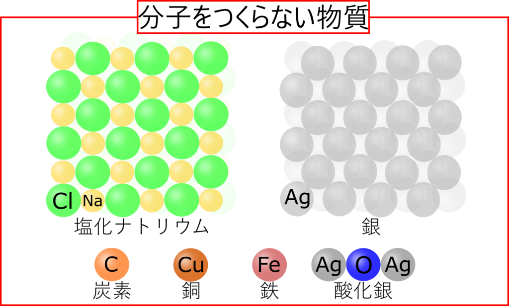 分子をつくる物質 つくらない物質の違いを理解しよう 結合の手 理科の授業をふりかえる